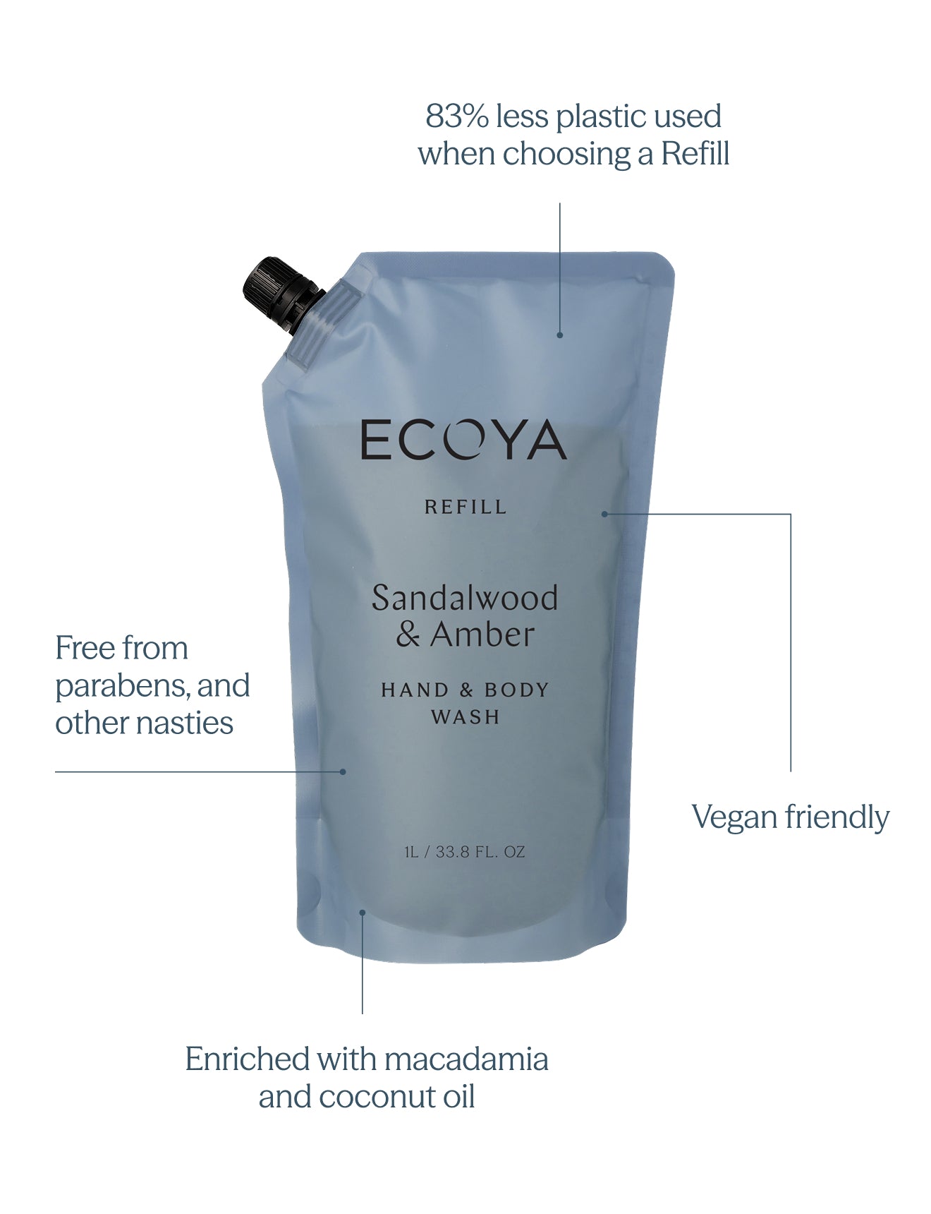 Sandalwood &amp; Amber Hand &amp; Body Wash Refill