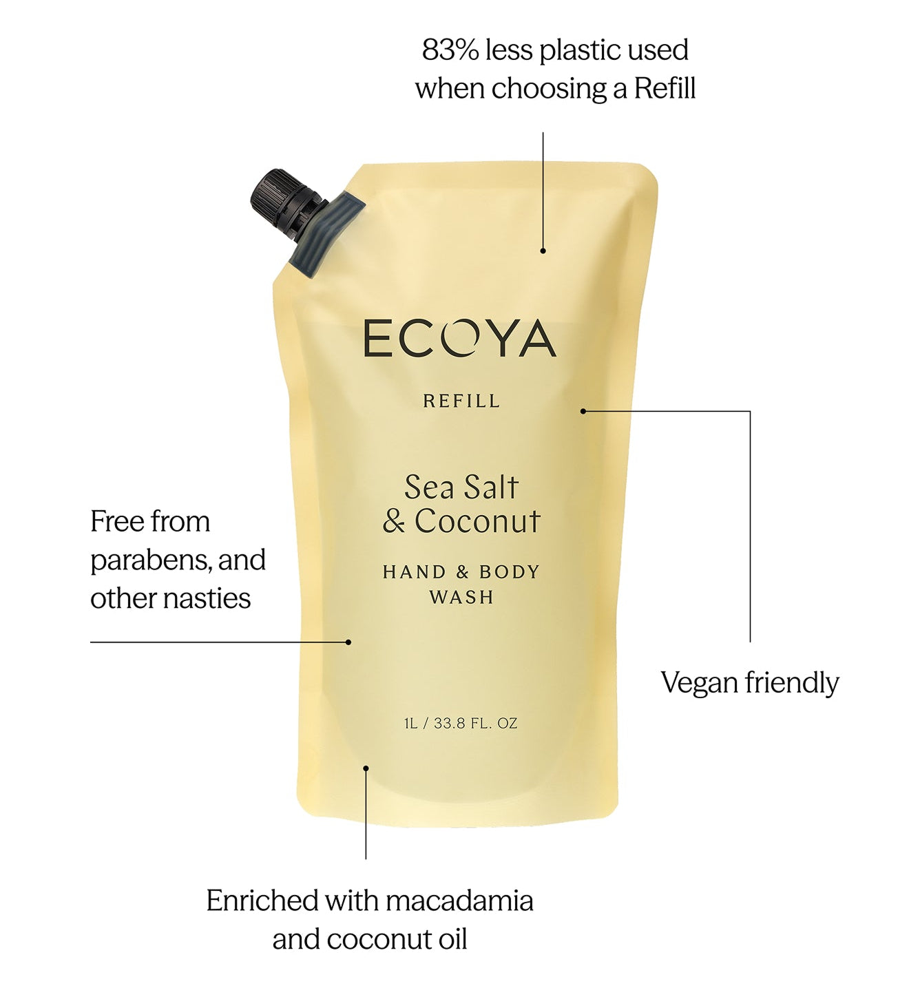 Sea Salt &amp; Coconut Hand &amp; Body Wash Refill 1L