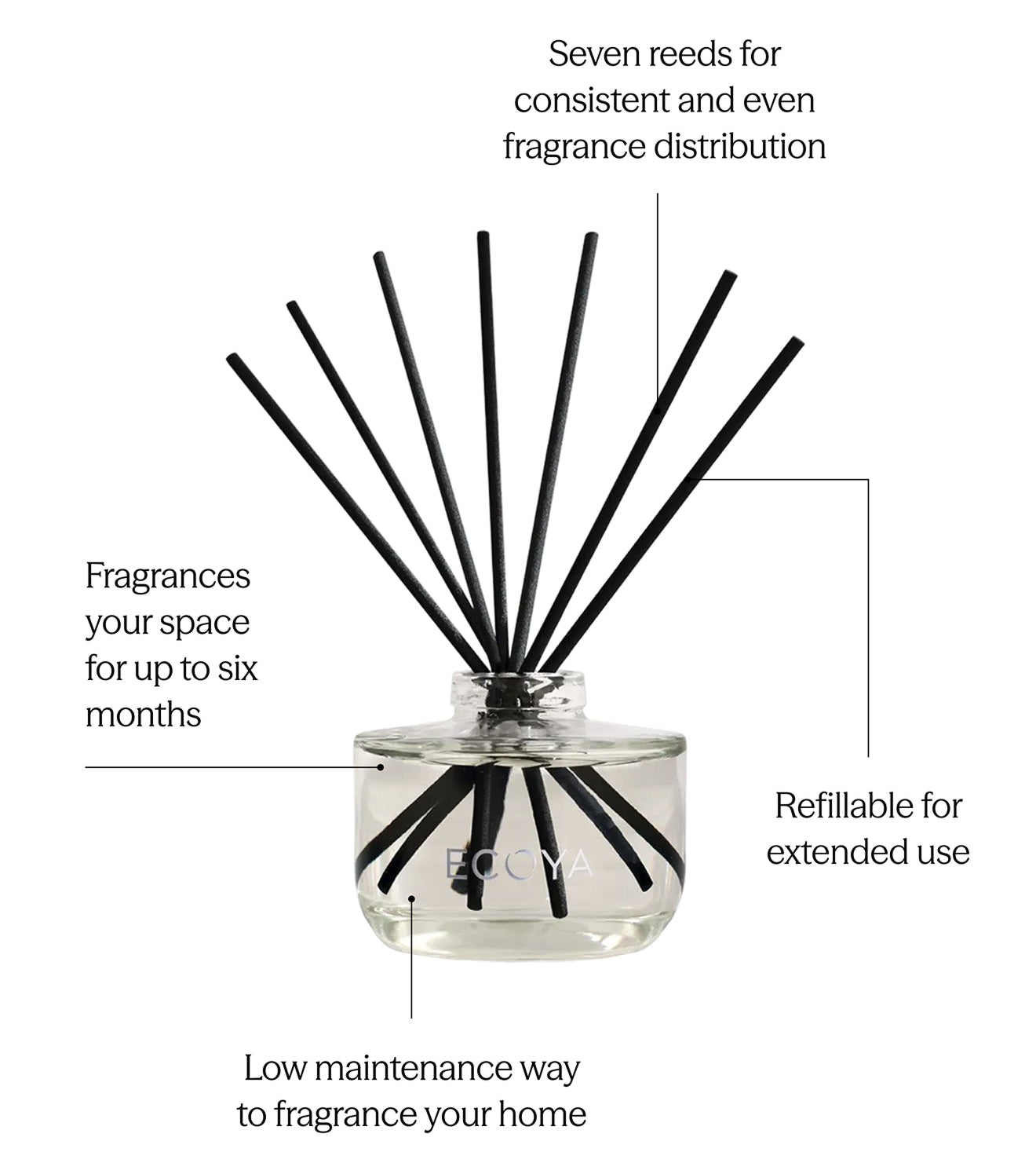 Sea Salt &amp; Coconut Reed Diffuser 200ml